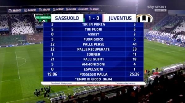 Sassuolo-Juventus-video