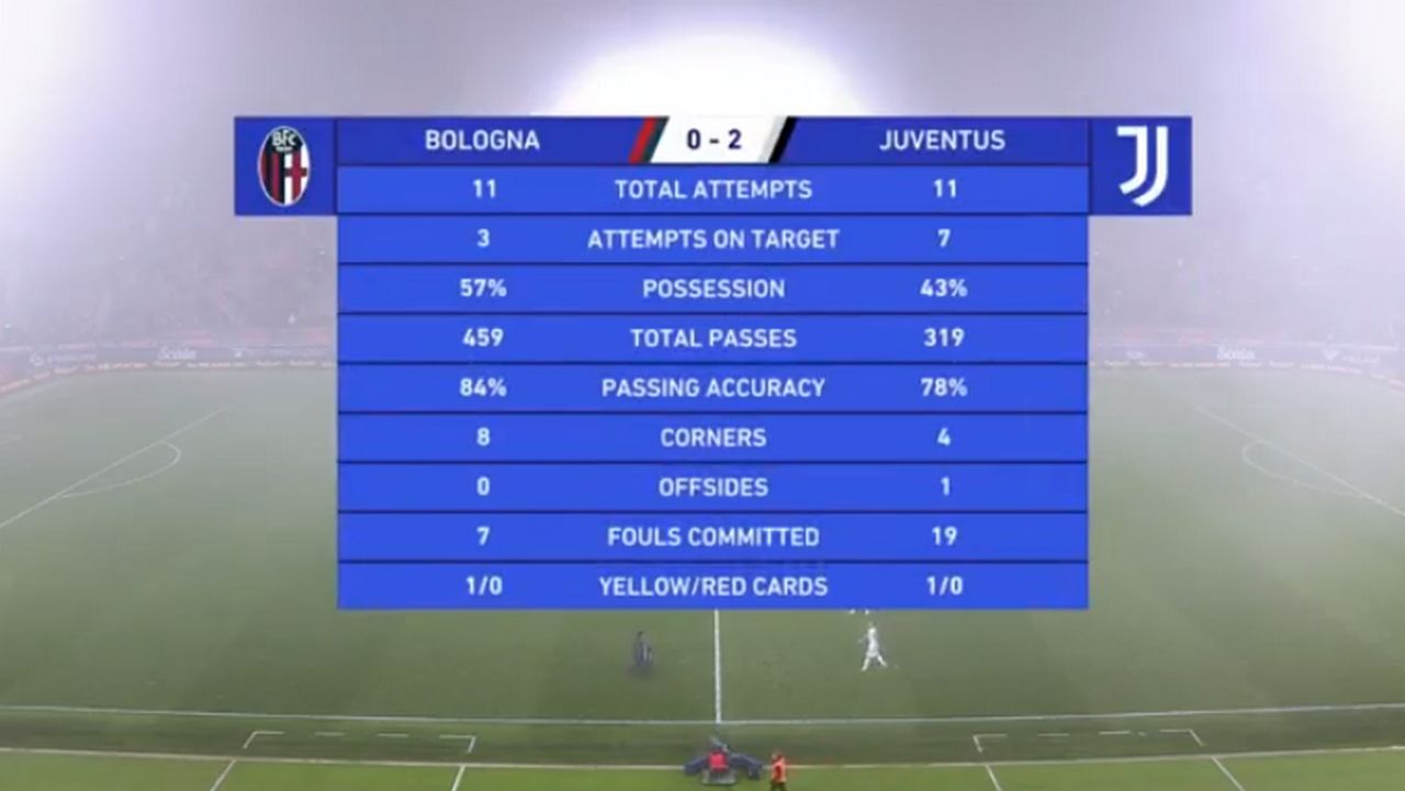 bologna-juventus 0-2 highlights video gol pagelle